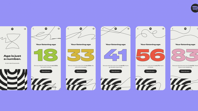 Spotify Wrapped är här! Men den stämmer inte helt.