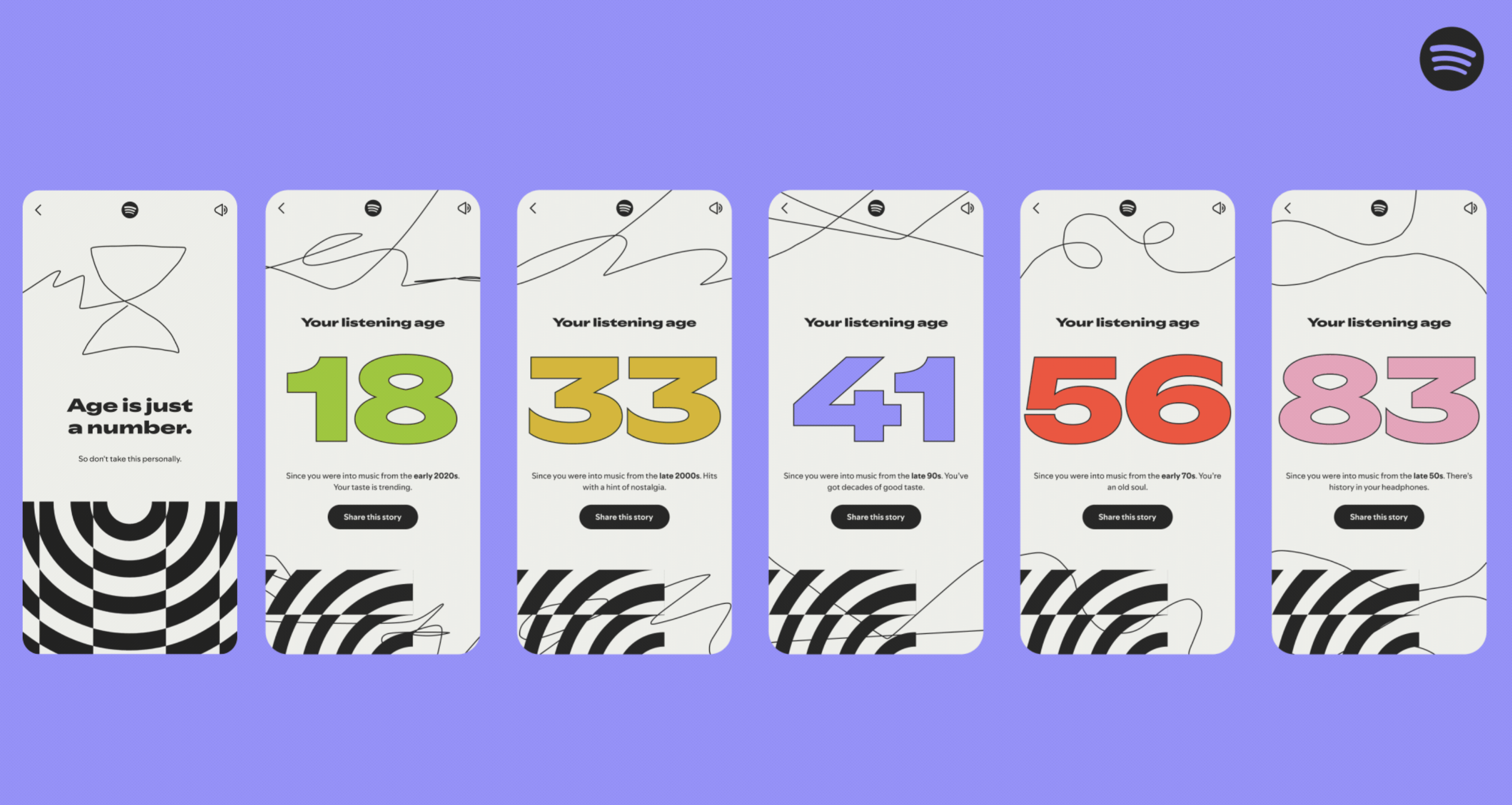 Spotify Wrapped är här! Men den stämmer inte helt.