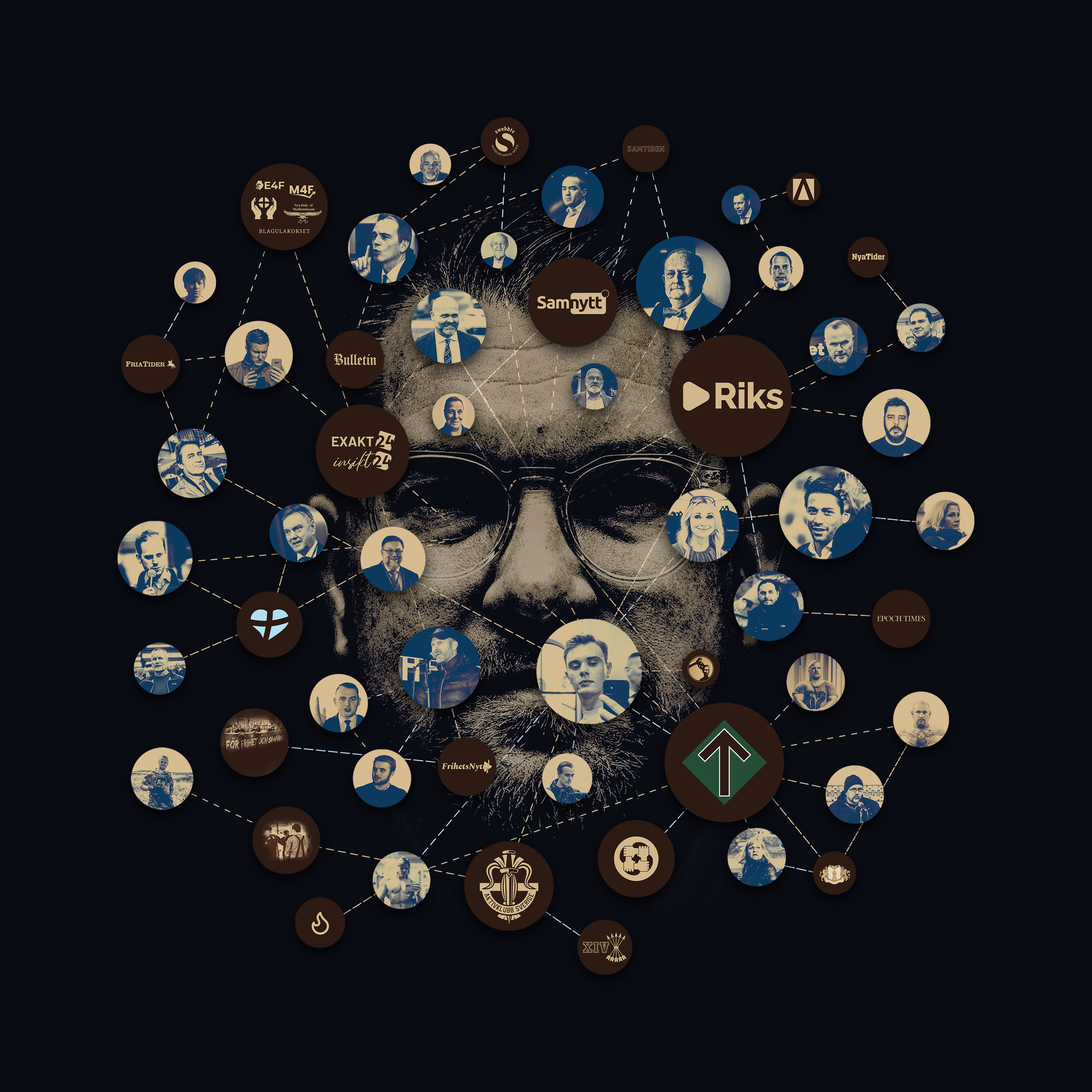 Unik kartläggning: • Sverigedemokraternas roll som finansiär • Extremhögerns uthängningssajter i hemligt samarbete.