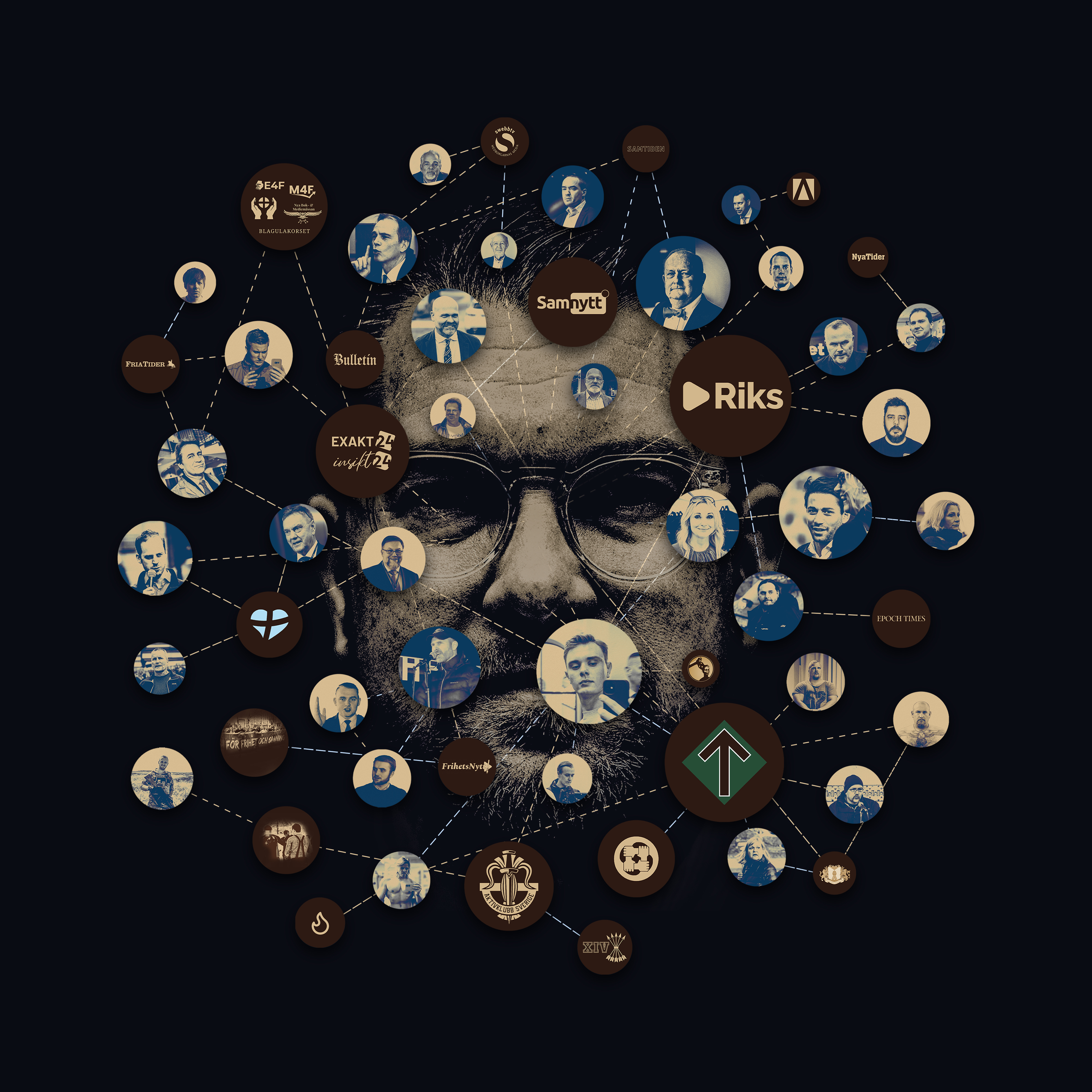 Unik kartläggning: • Sverigedemokraternas roll som finansiär • Extremhögerns uthängningssajter i hemligt samarbete.