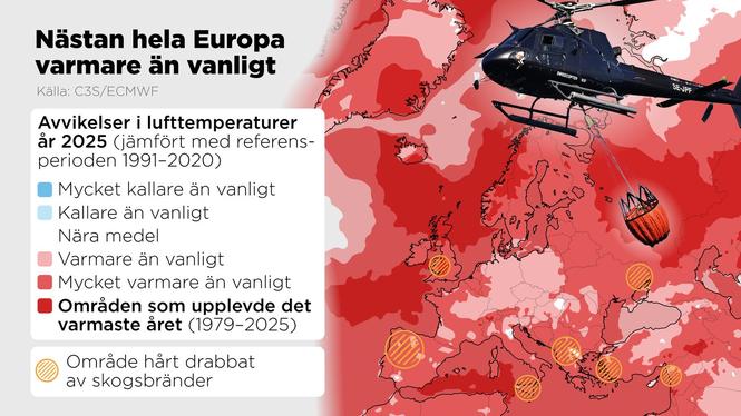 Avvikelser i lufttemperaturer år 2025 jämfört med referensperioden 1991–2020 samt områden som upplevde det varmaste året under perioden 1979–2025.